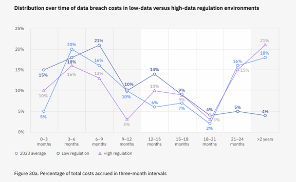 Data breach report